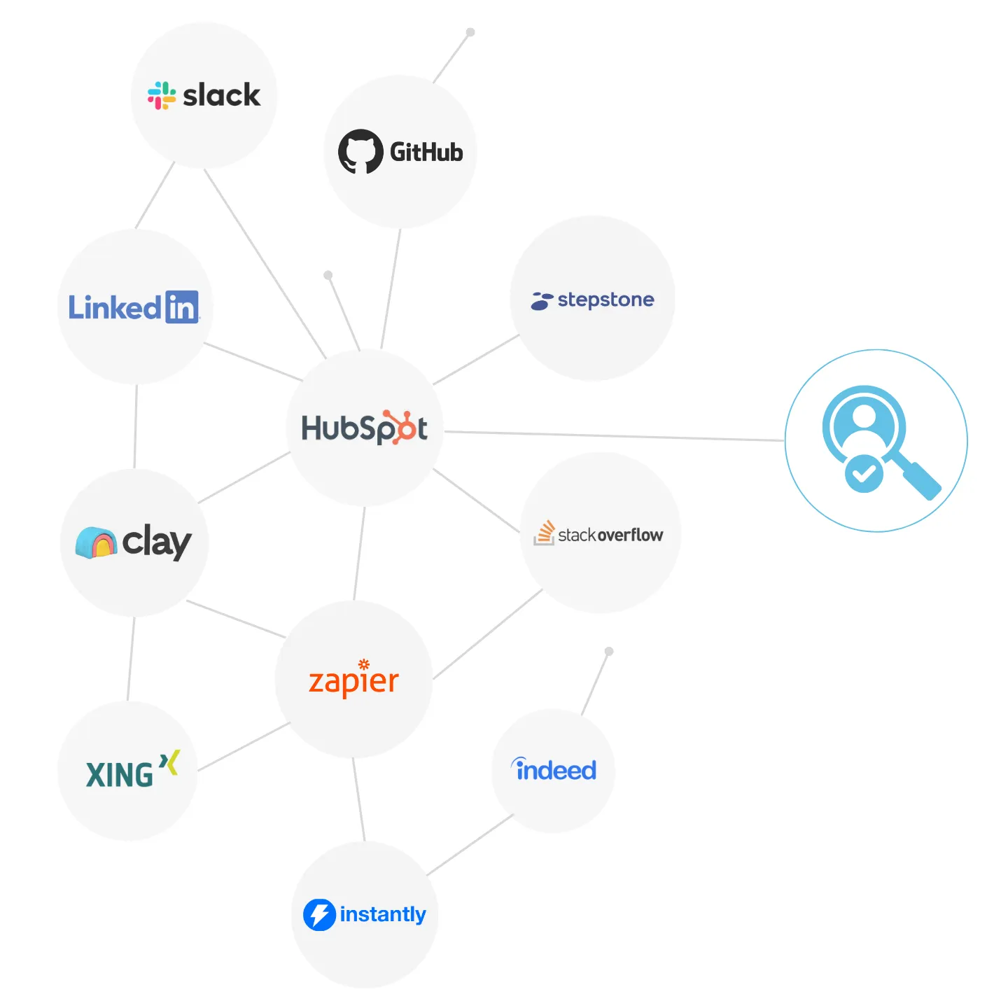 Hiring technologies